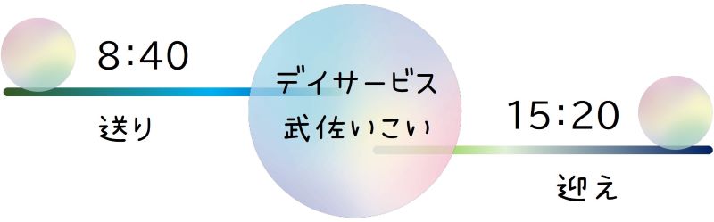 一日の流れ